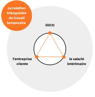 Qu Est Ce Que L Interim Pour Les Entreprises